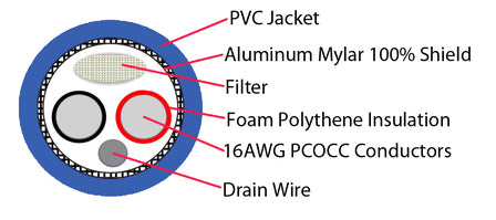 C2 PCOCC Premium XLR