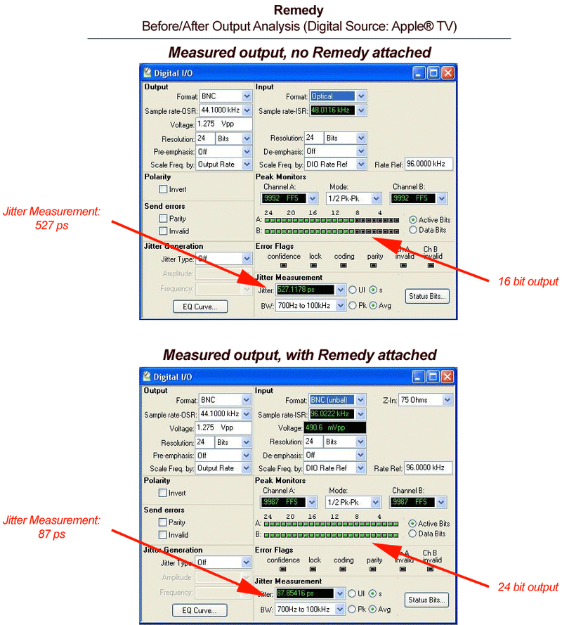 Remedy Reclocker perfected digital audio